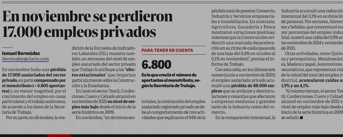 En noviembre se perdieron 17.000 empleos asalariados privados. 
 clarin.com/economia/novie…