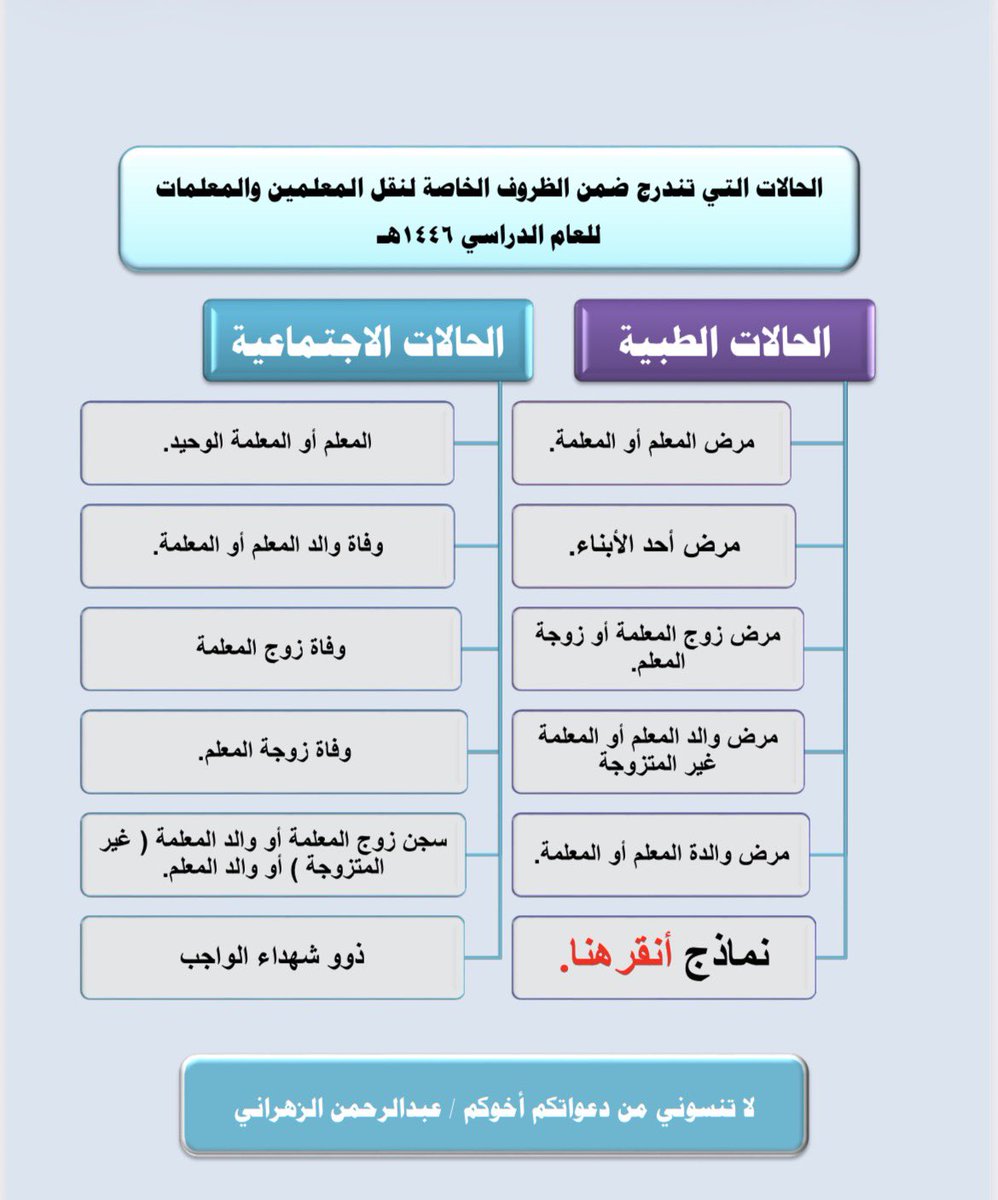 حالات الظروف الخاصة