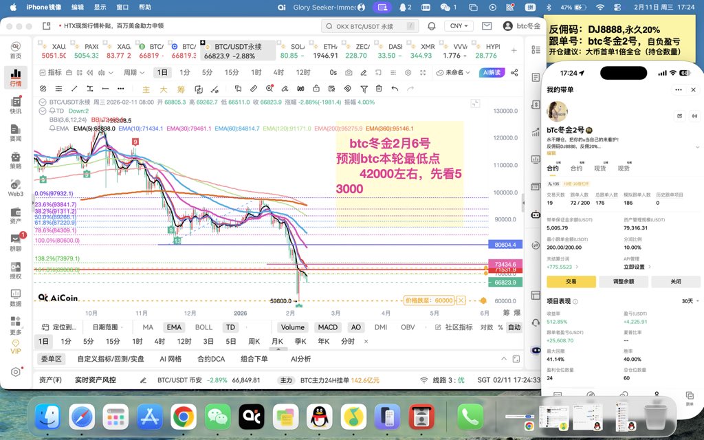 BTC冬金 tweet media