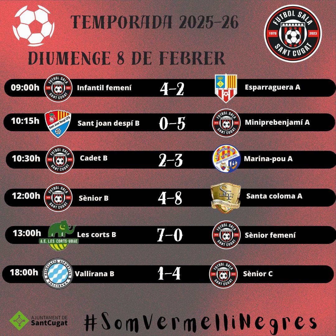 FS Sant Cugat tweet media