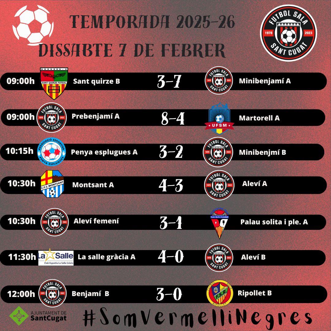 FS Sant Cugat tweet media