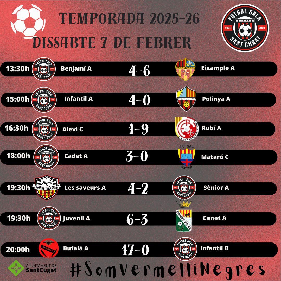 FS Sant Cugat tweet media