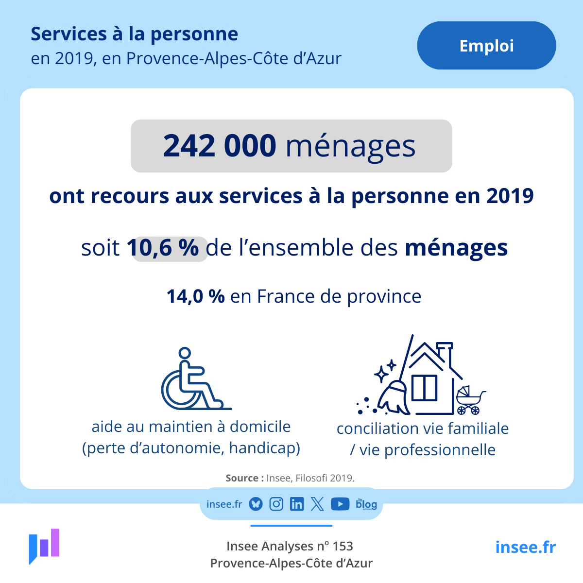 Insee Provence-Alpes-Côte d'Azur tweet media
