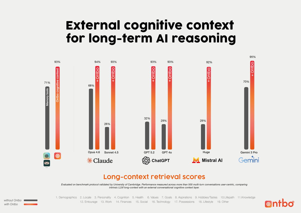 ONTBO AI tweet media