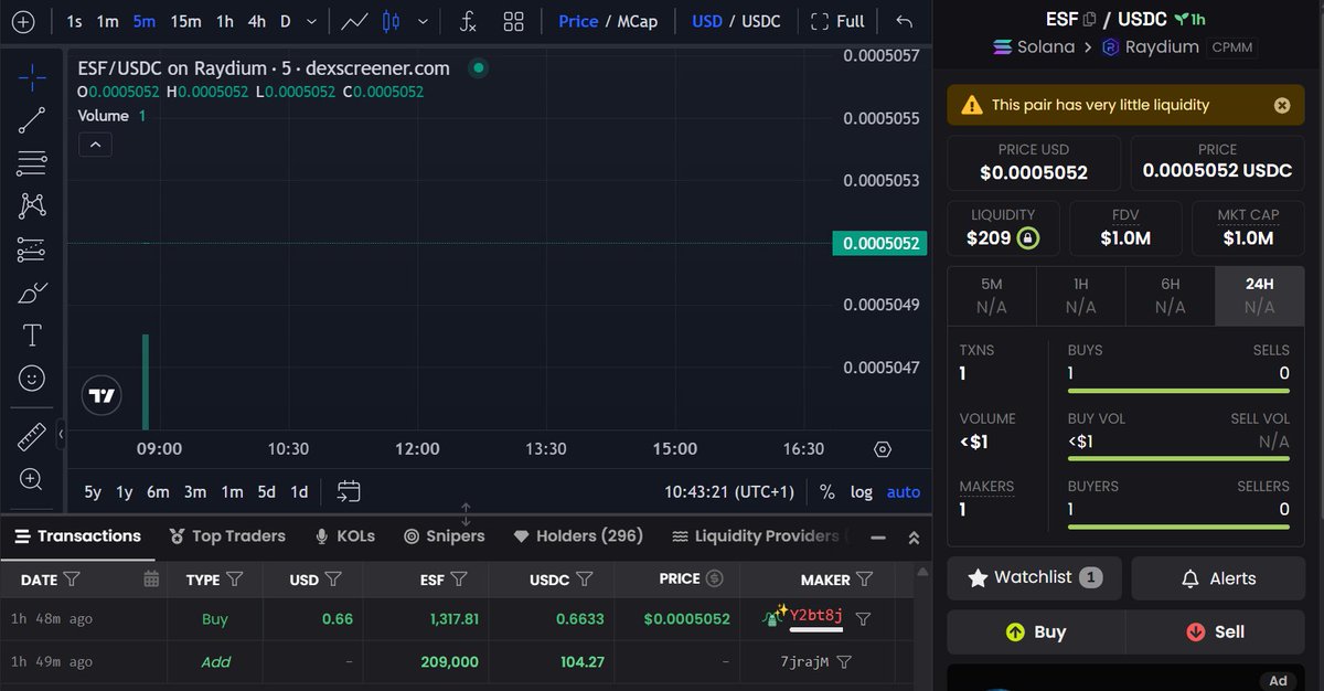 We just seeded a small $ESF / $USDC pool on <a href="/Raydium/">Raydium</a>.
Not for volume yet, just to start building a clean USD price history chart while ESF is still early.

<a href="/EternalStakeFi/">Eternal Stake Finance</a> ♾ | $ESF | #Altseason