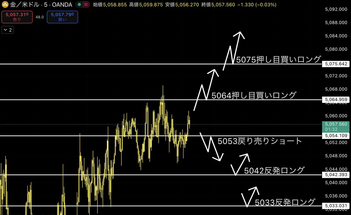 為替FXディーラー櫻井 tweet media