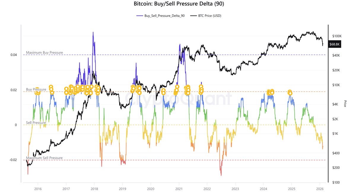 iCrypto | Sentiment & On-chain Analysis tweet media