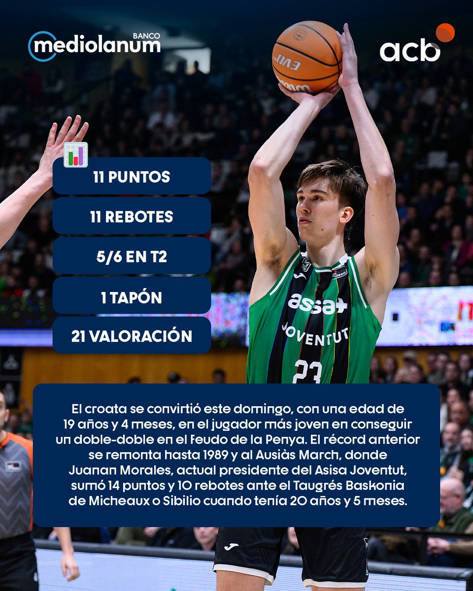 Liga Endesa tweet media