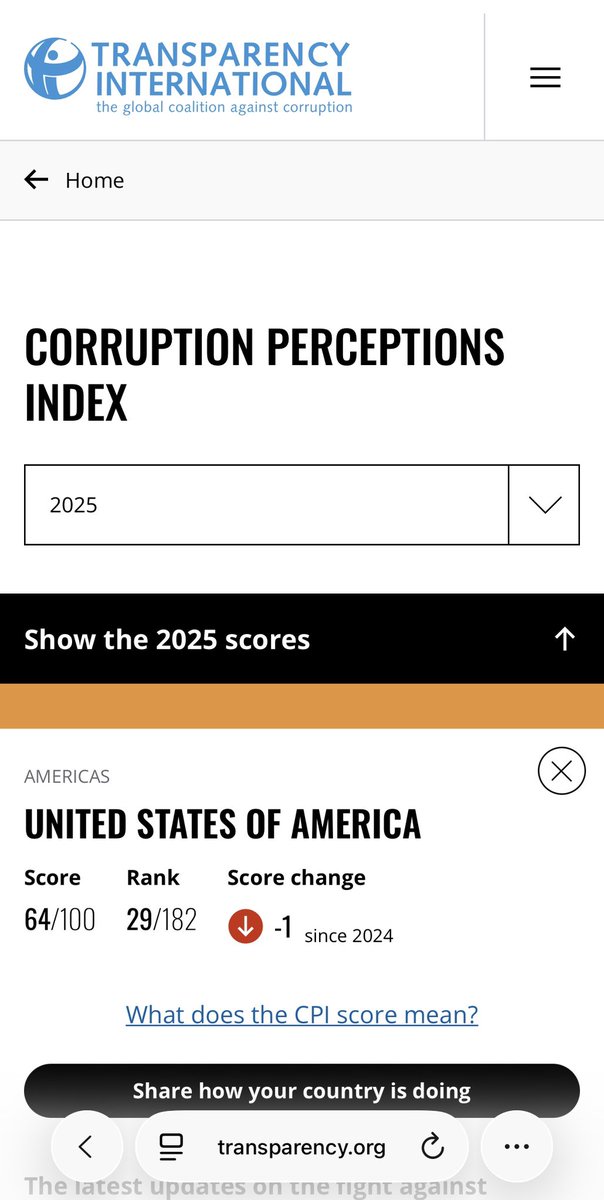 madlife1000's tweet photo. @sampsonlive Yes #CorruptionPerceptionIndex 2025 
Ukraine still improving Russia most corrupt, US and UK dropped by 1 from 2O24 https://t.co/aMEGzbLnei https://t.co/b1PUFZwiFX