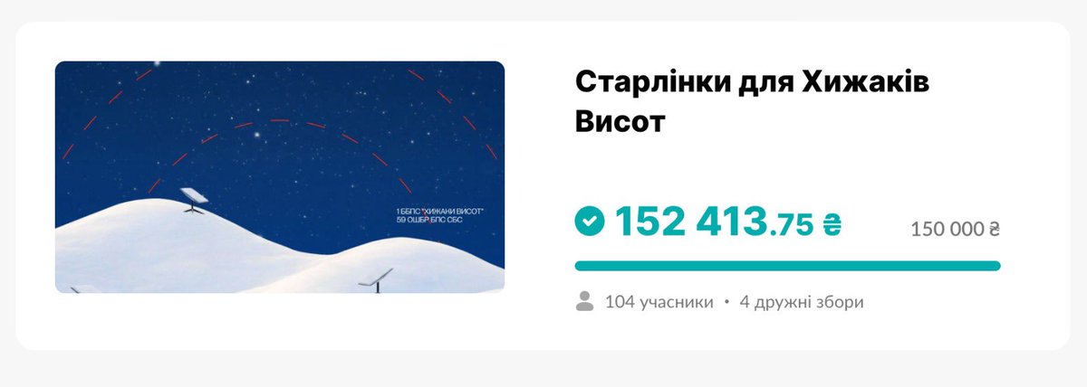 10 терміналів «Старлінк» для «Хижаків висот» на Покровському закрито🫡
Ви дуже-дуже молодці!
Працюємо🤝