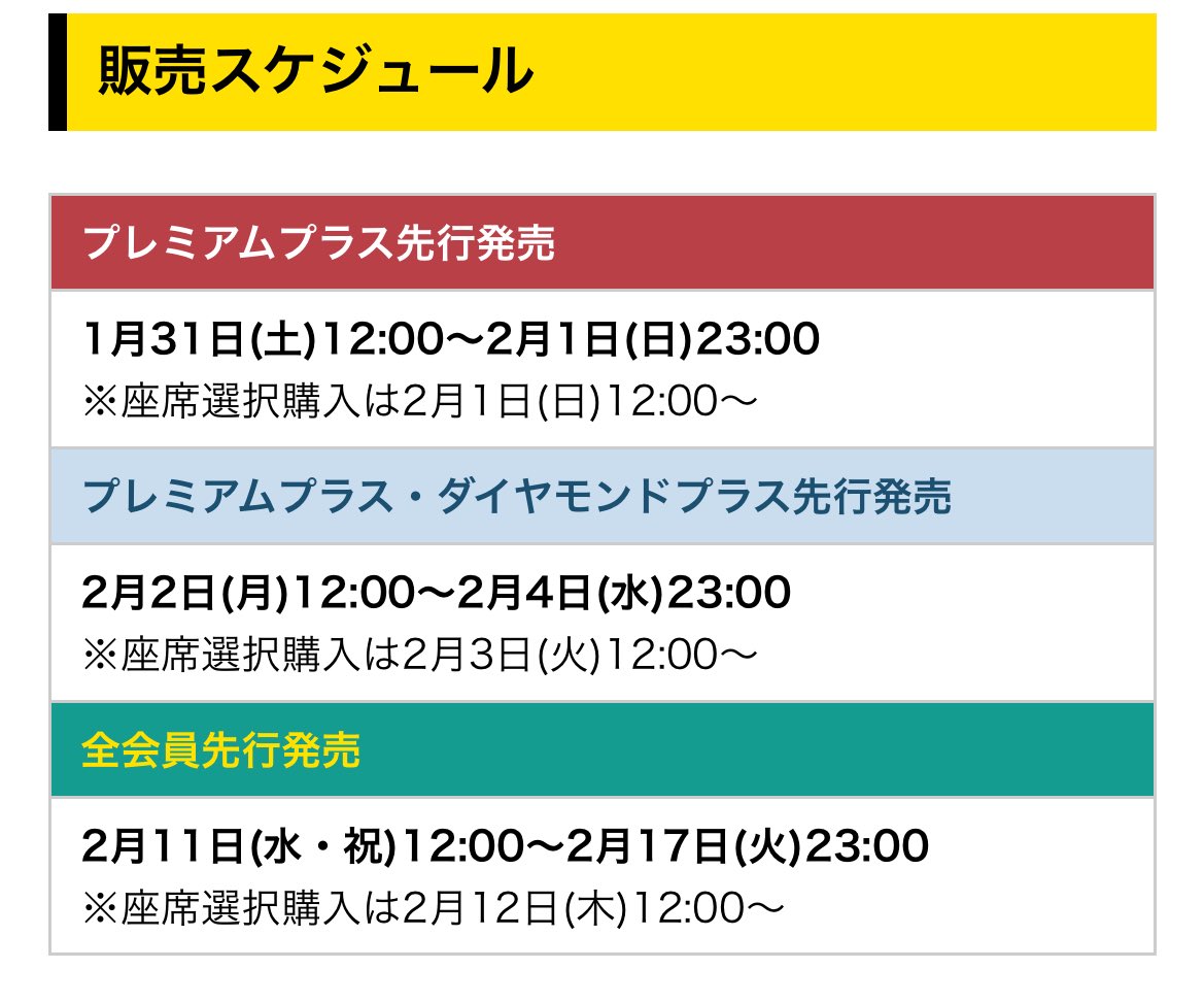 そもそもこのランク分け自体が間違ってる
最初から全エリア開放して

･プレミアムプラス(1次)
･ダイヤモンドプラス(2次)
･プレミアム、ダイヤモンド(３次)
･プラチナ(4次)
･ゴールド(5次)
･シルバー(6次)
･初年度(7次)

これぐらいに区分けするべき
FC入ってない奴に人権与えなくて良い