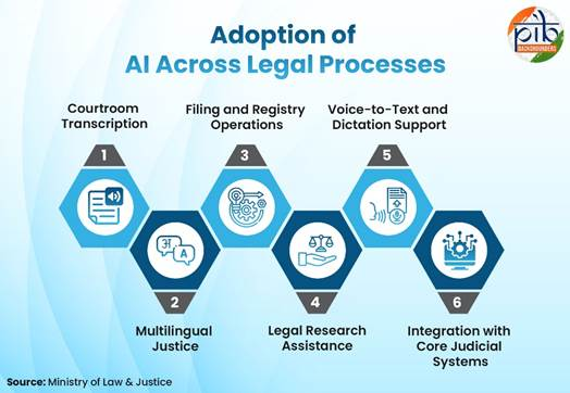 ⚖️ From Digitisation to Intelligence: How AI is Enhancing Access to ...