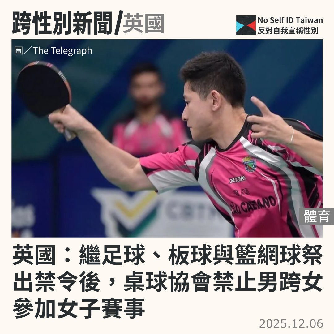 #跨性別 新聞／英國：繼足球、板球與籃網球祭出禁令後，桌球協會禁止男跨女參加女子賽事

政策明白指出「男跨女（由男過渡至女）有資格參加其生理性別之類別（男子組）。」

全文：
noselfidtw.cc/news/table-ten…