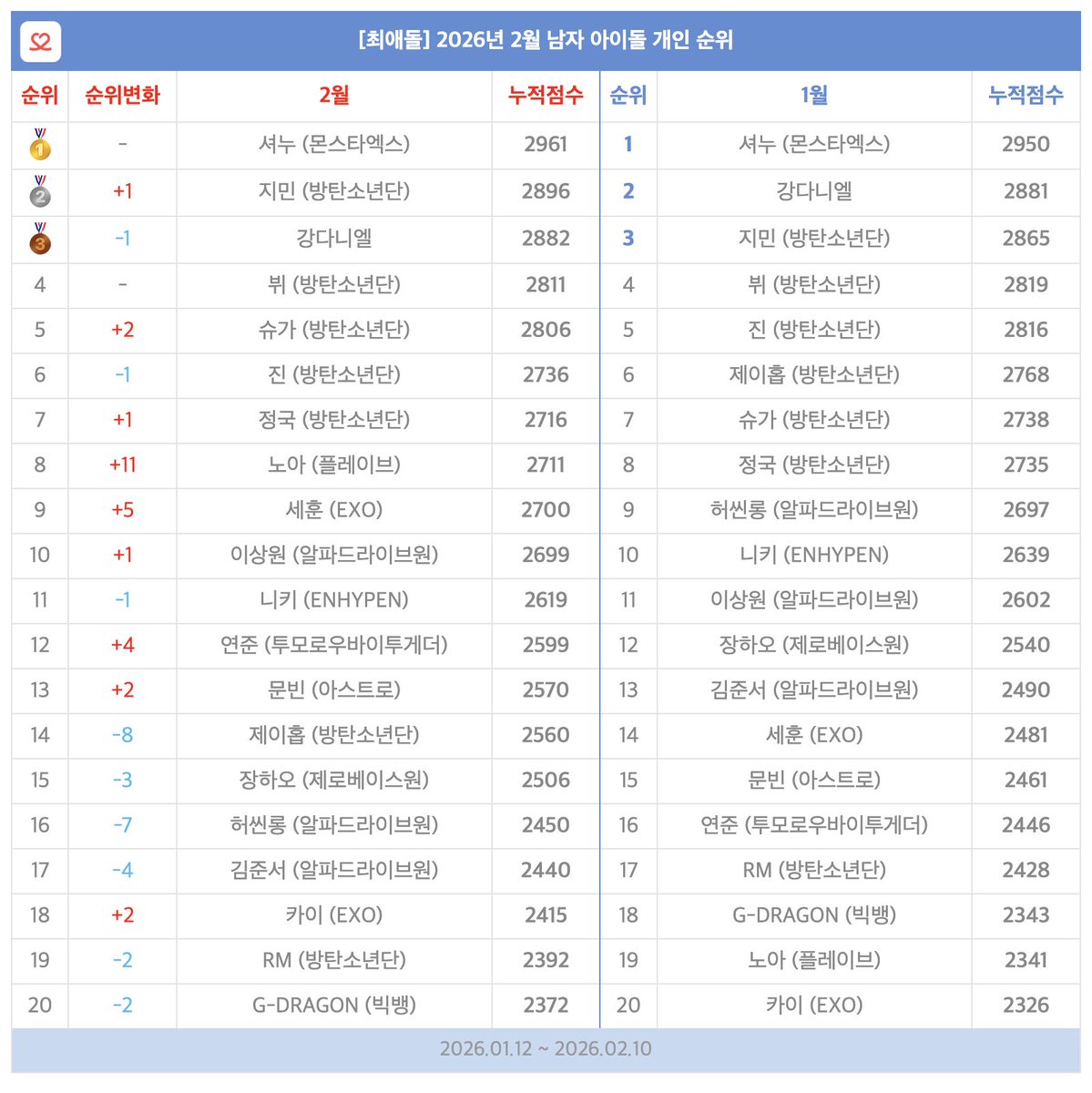 최애돌 tweet media
