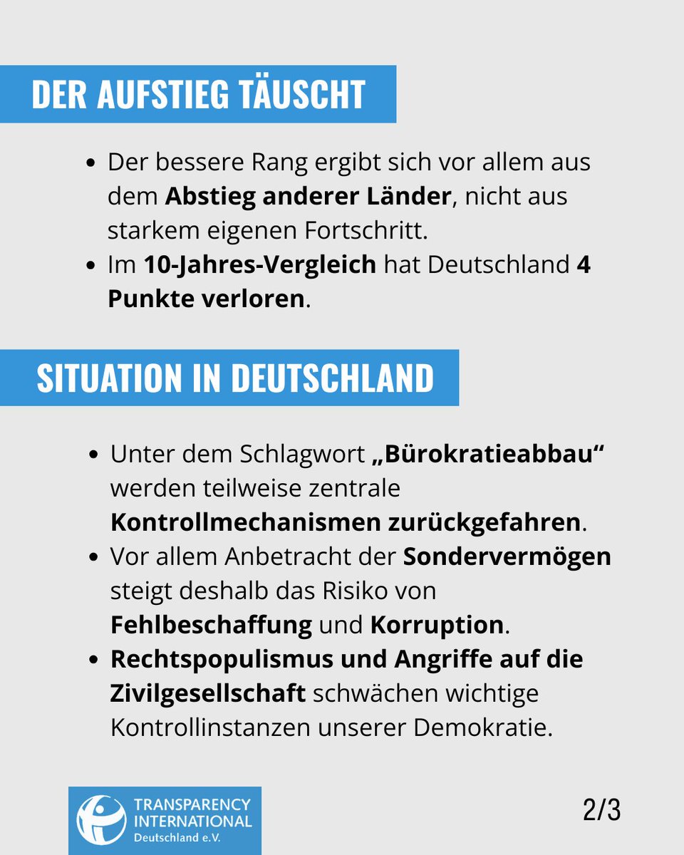 Transparency Germany tweet media