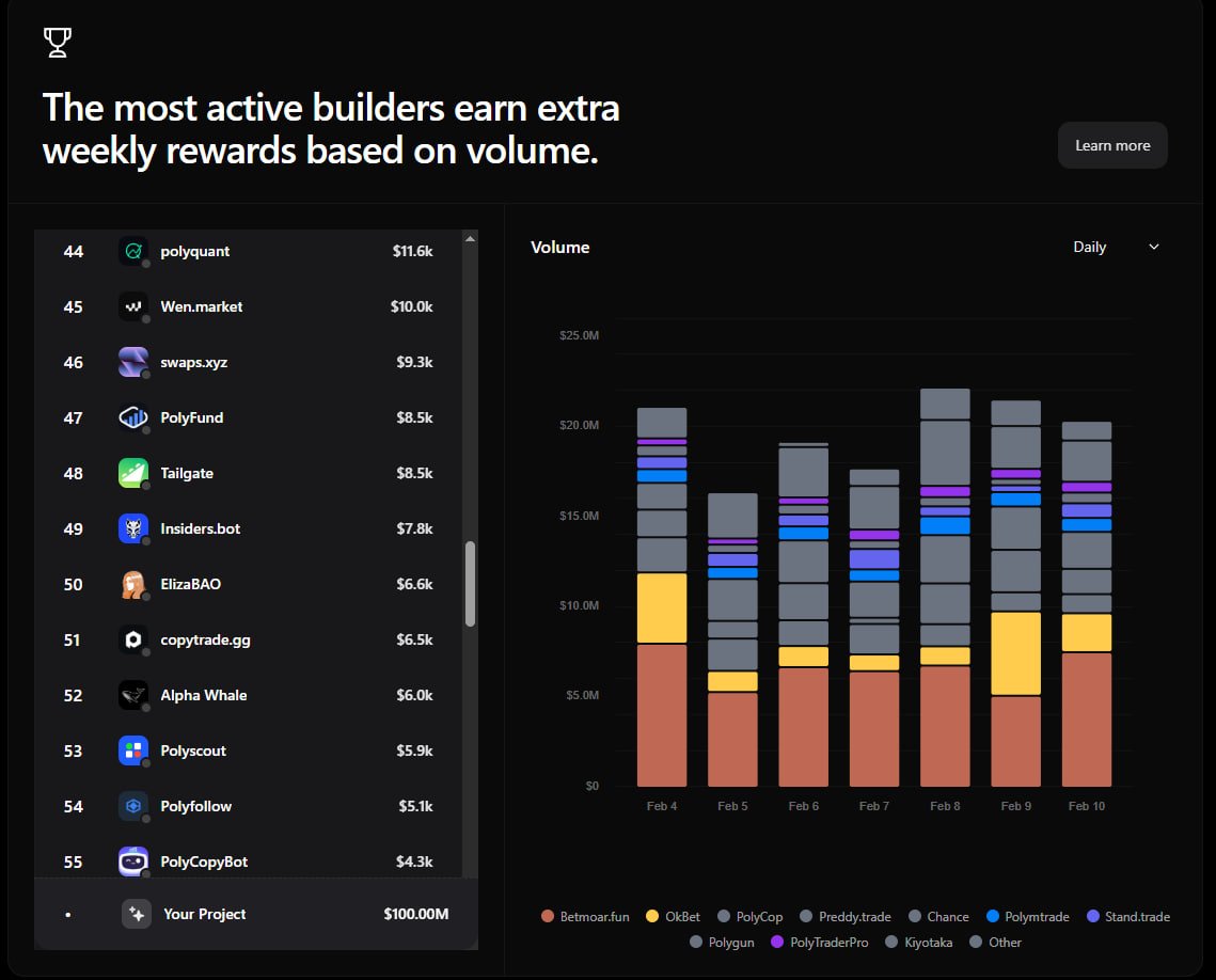 polyquant_labs's tweet photo. polyquant is fully integrated into the @PolymarketBuild ecosystem

the terminal is gaining momentum, the number of active users is actively growing 

our team of builders supports and develops the product to be the best polymarket terminal

stay tuned for updates 🦄 https://t.co/ldGzqQ7U1A