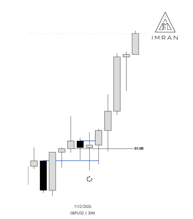 trader_imran's tweet photo. London Continuation... For GBP https://t.co/0xBQYeGjic