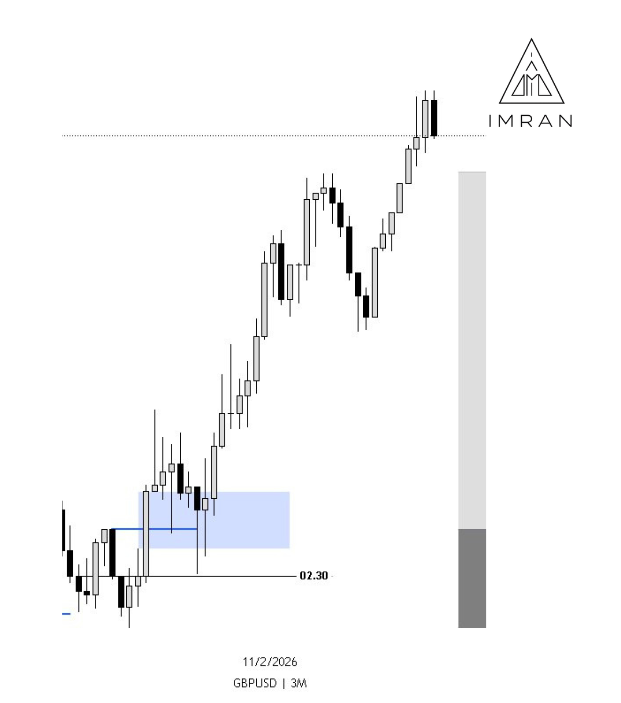 trader_imran's tweet photo. London Continuation... For GBP https://t.co/0xBQYeGjic