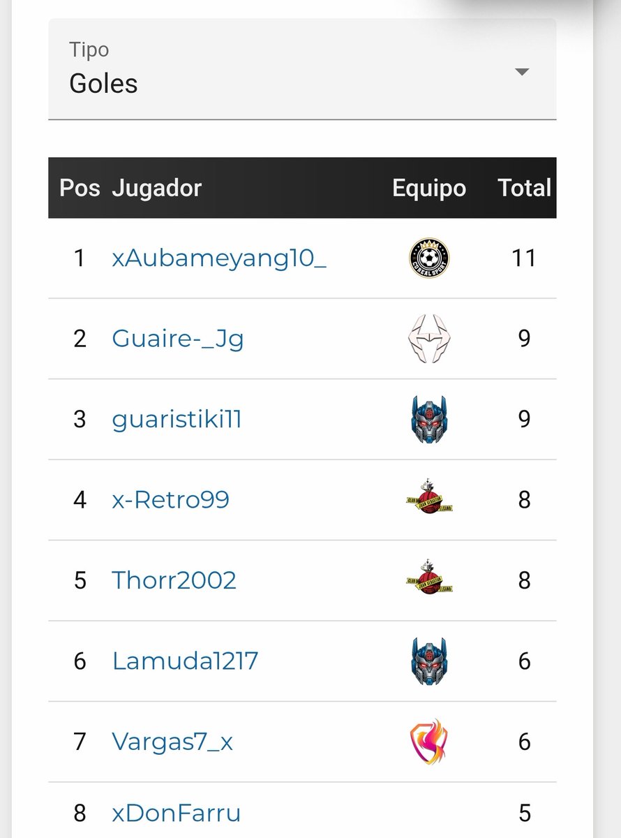 xAubameyang10_ (Ayo) tweet media