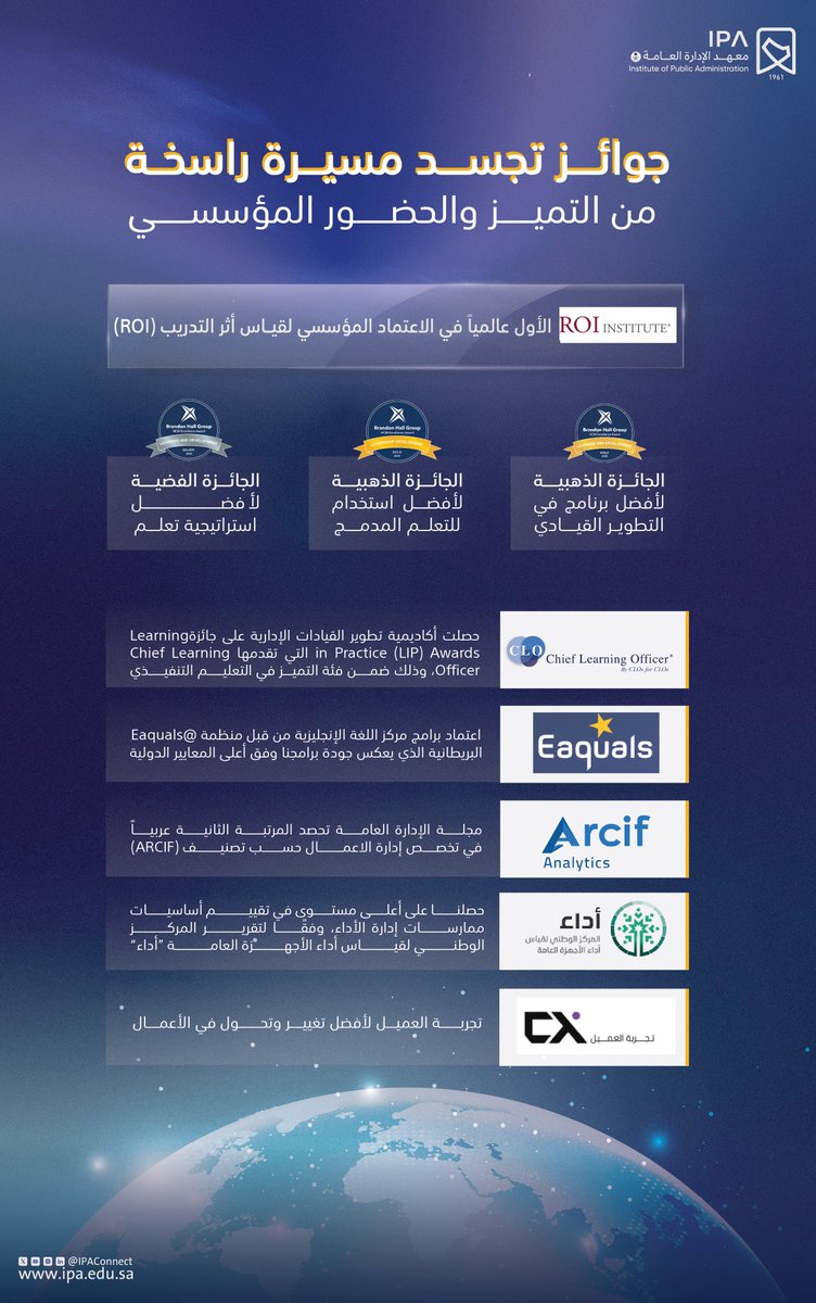 تميـــز وحضـــور عالمـــي..
جوائز #معهد_الإدارة_العامة لعام 2025م، تعكس ريادته في التطوير المؤسسي.