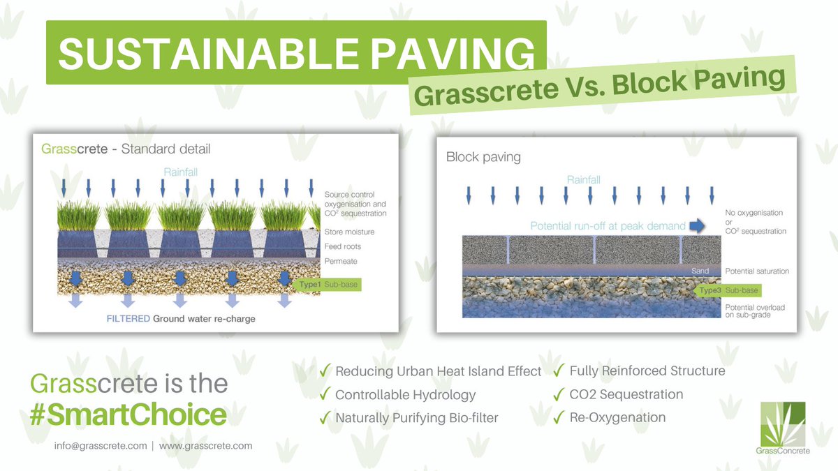 Grass Concrete Ltd tweet media