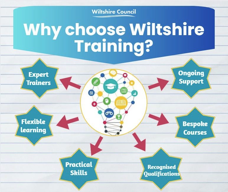 Wiltshire Training tweet media