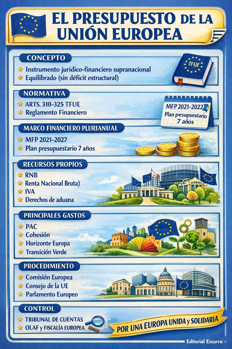 Presupuesto de la Unión Europea