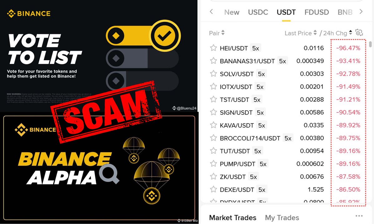 Binance is a scam 🚨‼️

An exchange that trades against its users. They are behind the 10/10 crash which caused altcoins to lose 90% of their value in a matter of few minutes liquidating every long trader on the planet no matter what their entry/ leverage are 

Withdraw your