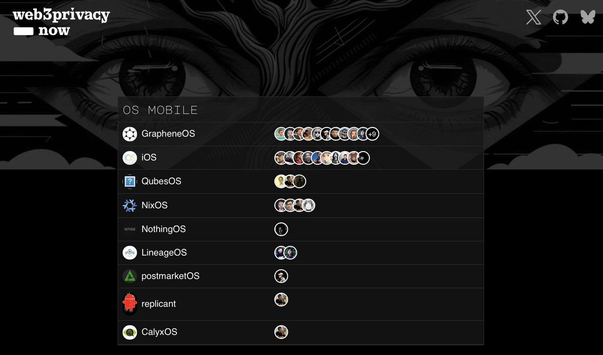 Web3Privacy Now tweet media