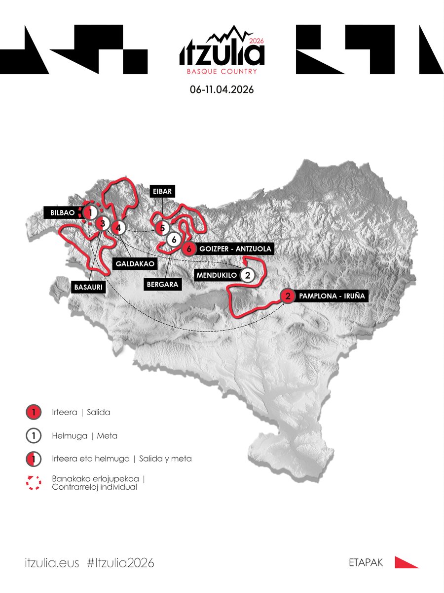Itzulia Basque Country tweet media
