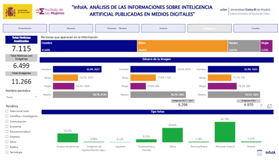 Instituto de Estudios de Género tweet media