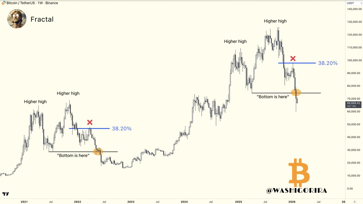 Titan of Crypto tweet media