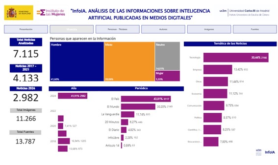 Instituto de Estudios de Género tweet media