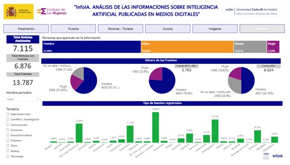 Instituto de Estudios de Género tweet media