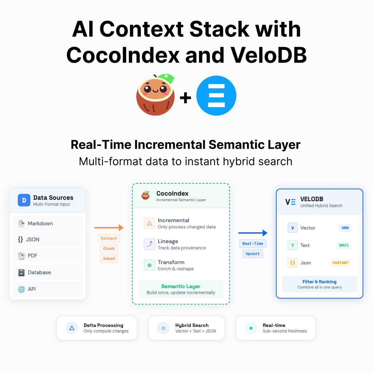 VeloDB (Powered by Apache Doris) tweet media