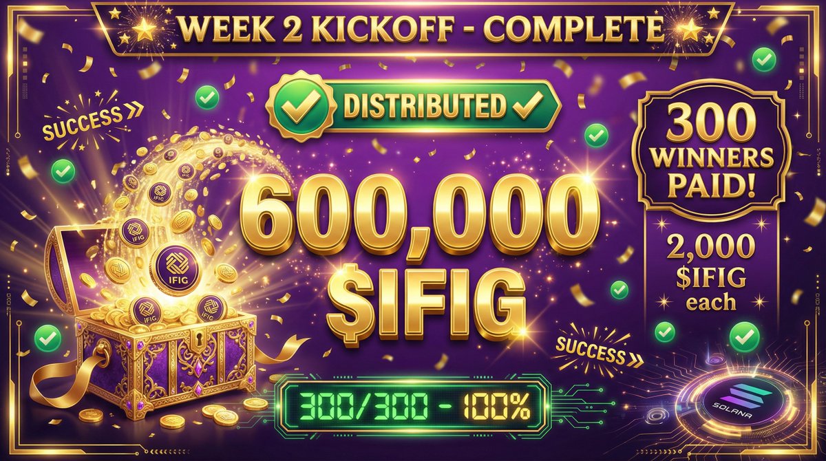 iFig_Network's tweet photo. 🎉 WINNERS ANNOUNCED!
Congratulations to 300 lucky winners! 🏆
💰 Prize: 600,000 $IFIG
🔍 Check if you won:
👉 https://t.co/5kt41E8G3q
Didn't win? Next giveaway dropping soon! 🎁
#iFig #Giveaway #Winners https://t.co/52amSSMMpH