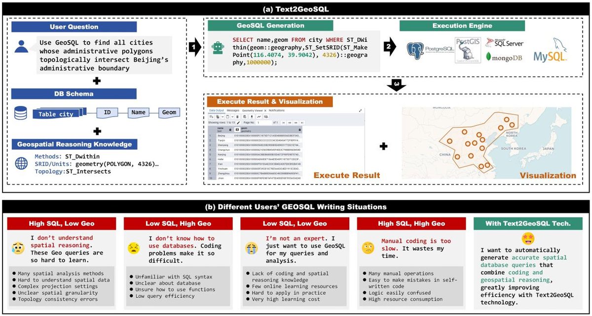 SQLFlash tweet media