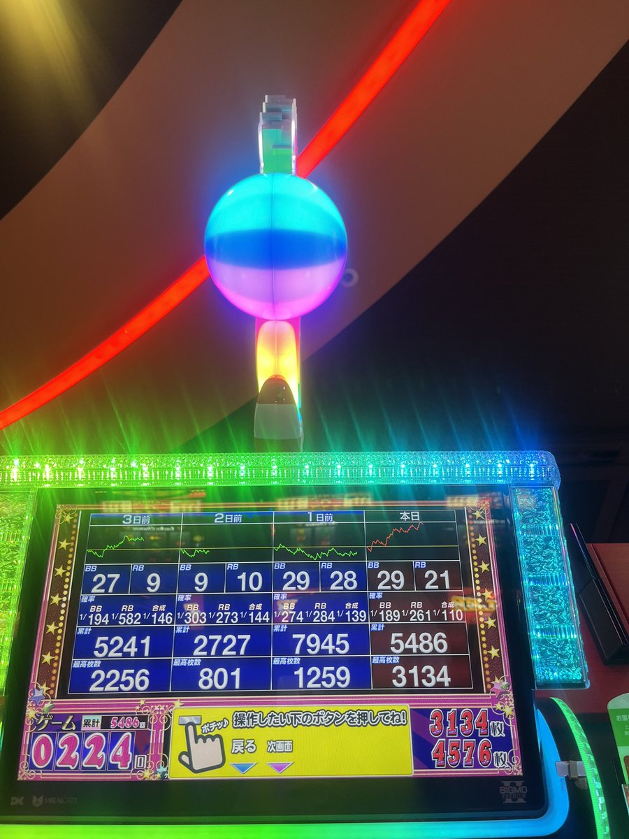 まさかこんな出るとは🌈 んっぱジャグラーやなぁ🤡