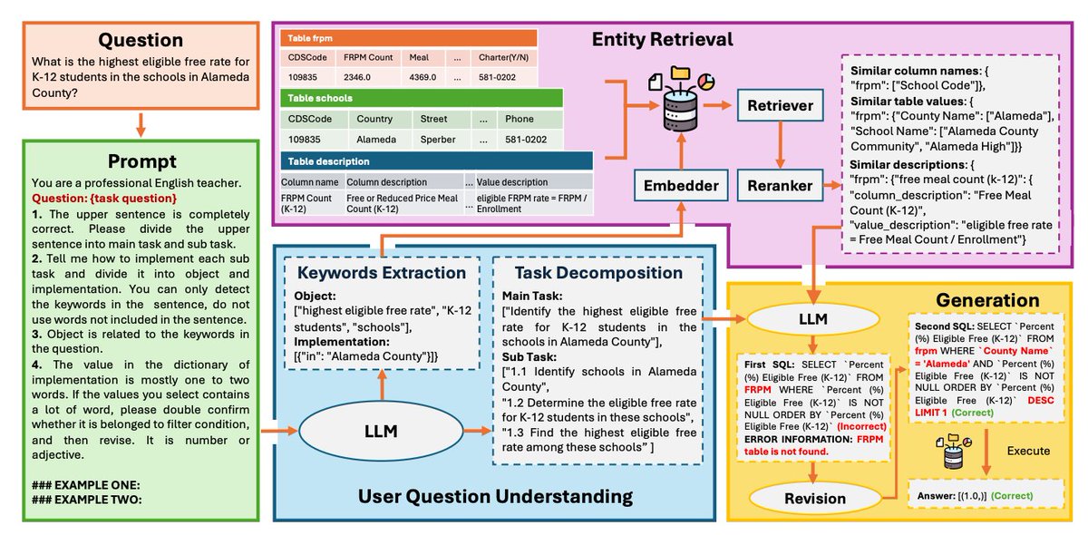 SQLFlash tweet media