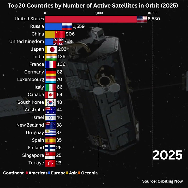 <a href="/pmjrainer/">Peter RAINER 🇪🇺 🇦🇹 stand with 🇺🇦</a> <a href="/democrats_eu/">European Democrats</a> <a href="/EmmanuelMacron/">Emmanuel Macron</a> Every Musk “just one of the pipe dreams” has become reality. <a href="/SpaceX/">SpaceX</a> literally smashes orbital delivery, and it’s only the start.  
x.com/Europarl_EN/st…  
We’ve heard the “behind schedule” whining forever, while Musk’s companies get shit done.

Anyway, with the