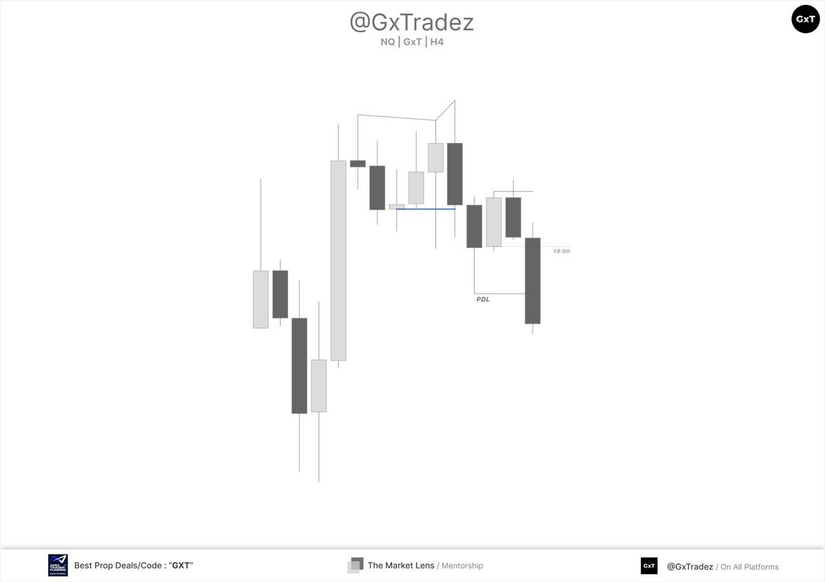 GxTradez tweet media