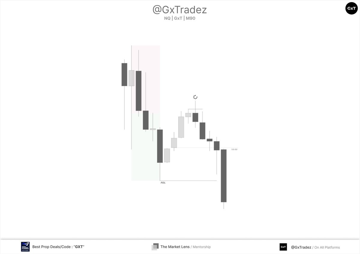 GxTradez tweet media
