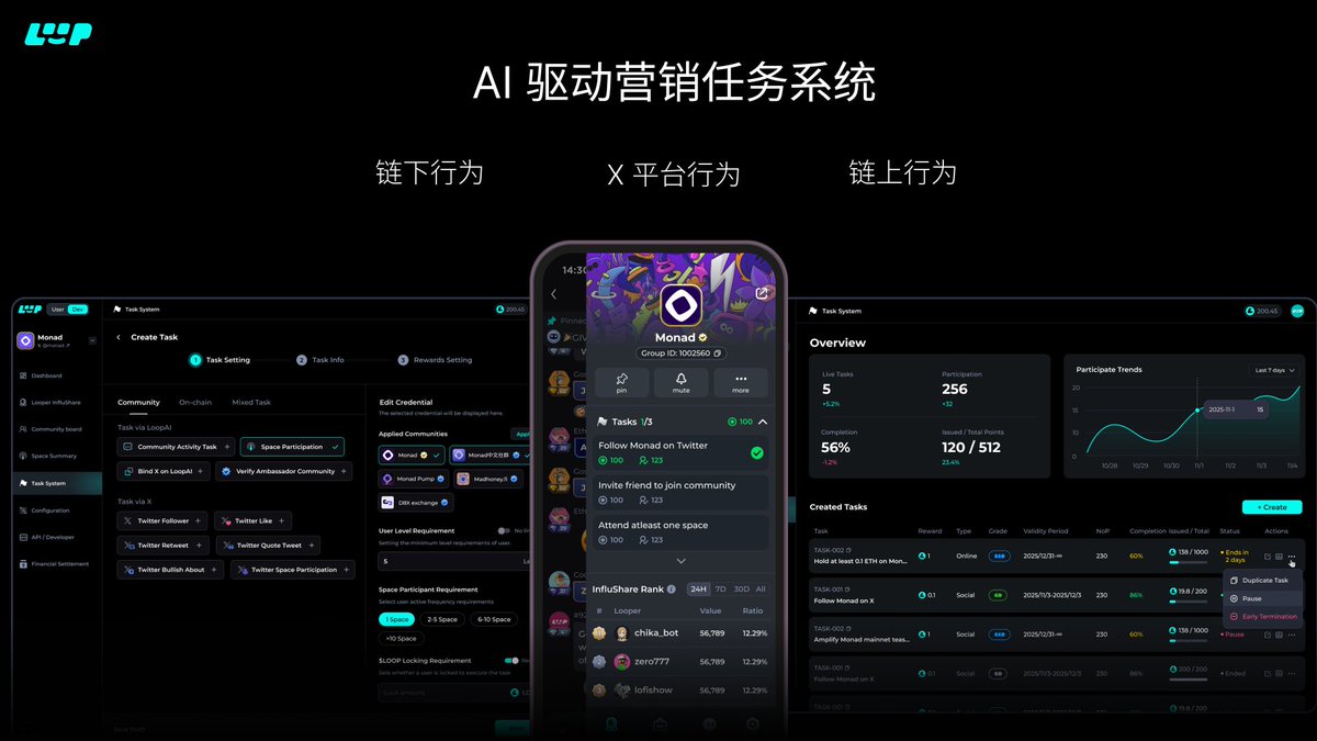 LoopAI｜中文 tweet media