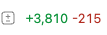 AI writes all the code. We still measure in lines changed. Why? Because humans need to feel scope. But is it the right unit anymore? Show me features impacted, not files touched. Who's building the semantic layer on top of the codebase?