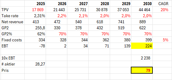 Per Ekstr🦆 tweet media