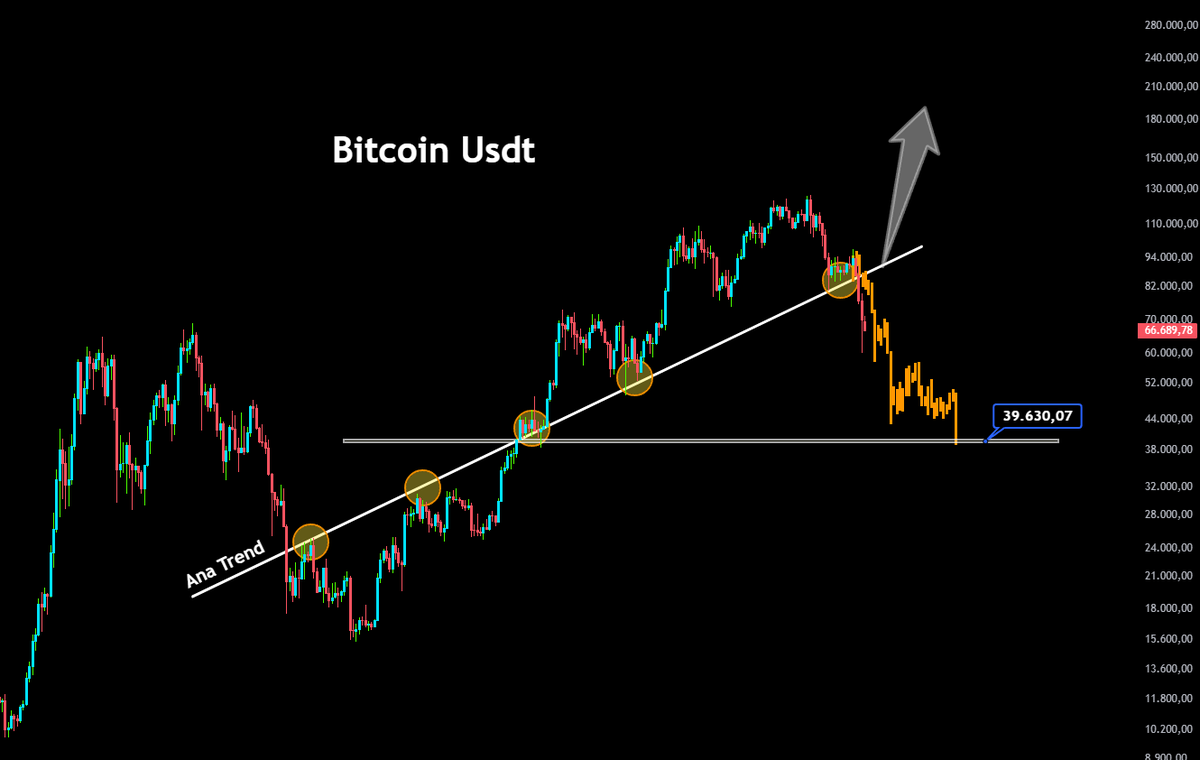 GorkemCrypto tweet media