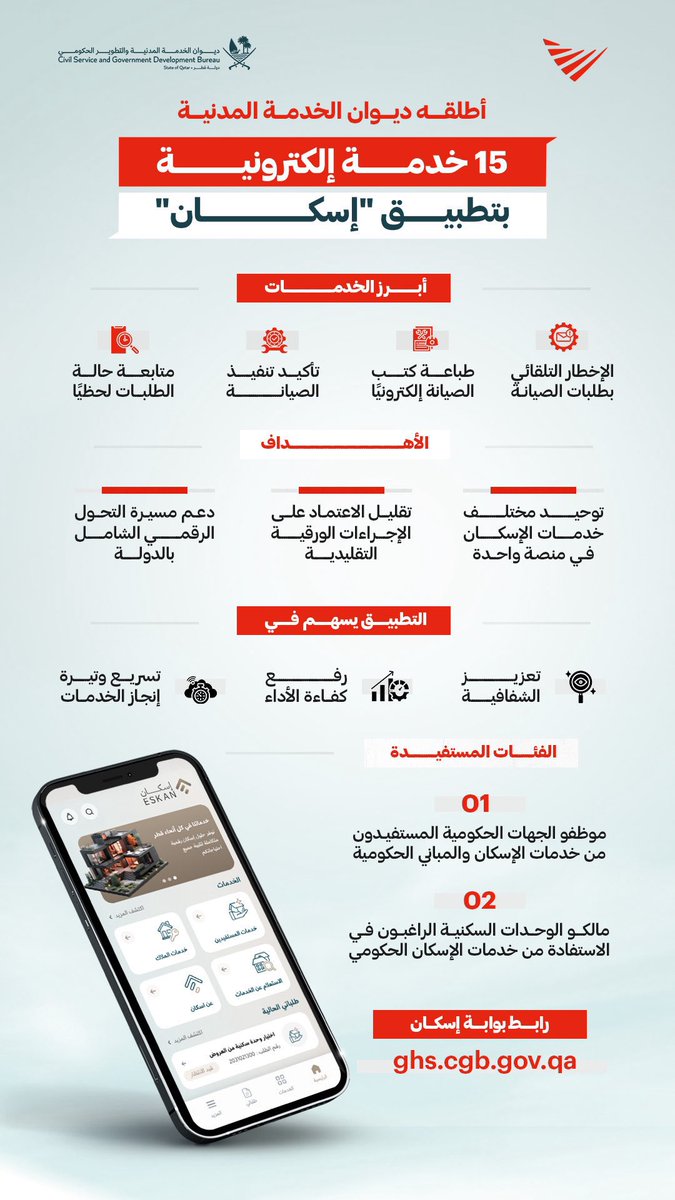 ديوان الخدمة المدنية والتطوير الحكومي يطلق 15 خدمة إلكترونية عبر تطبيق "إسكان" .