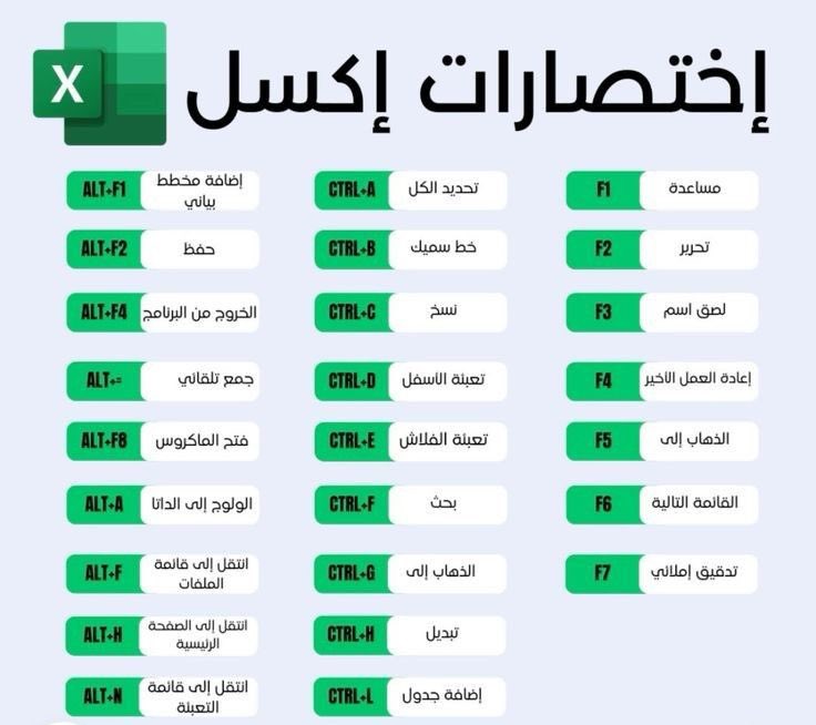 اختصارات اكسل 💡