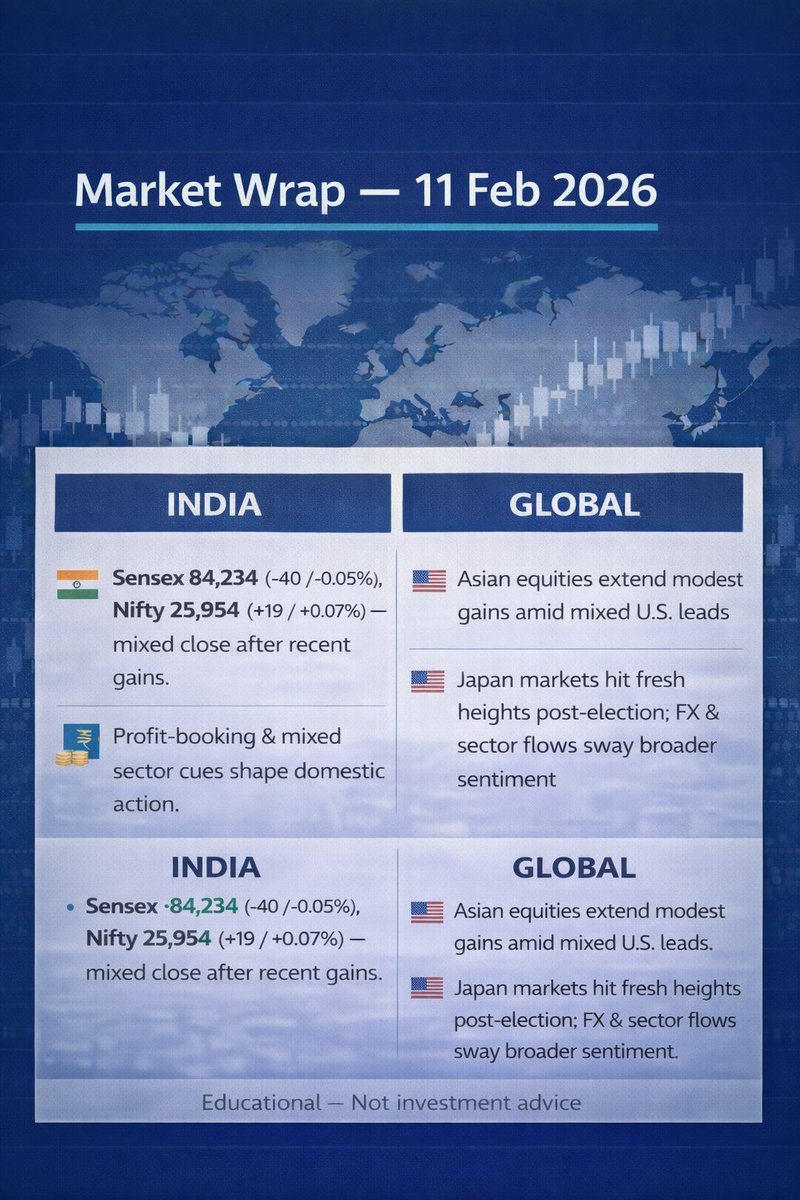 TradeVisto's tweet photo. 11 Feb 2026: Sensex 84,234 (‑40), Nifty 25,954 (+19) close mixed; Asian stocks nudge up as Nikkei hits highs and yen strengthens. #MarketWrap #Sensex #Nifty #AsiaStocks #Japan #EquityMarkets What’s your view today? https://t.co/WgsWYdoz3P