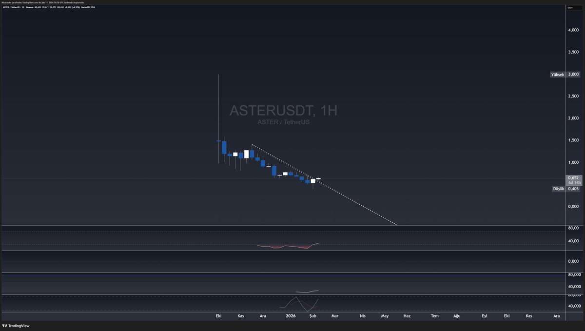 Misstrader tweet media